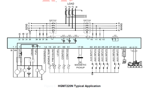 SmartGen HGM7220N Generator controller