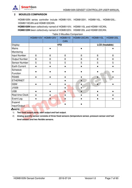 SmartGen HGM8110CAN Low Temperature Controller Genset Controller