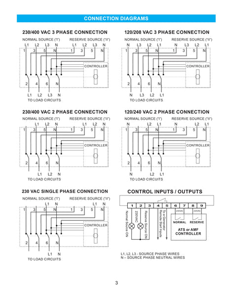 4PRO ATS-125A-4P-RSC Automatic Changeover Transfer Switch