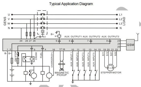 SmartGen HSC940 Gas Genset Controller