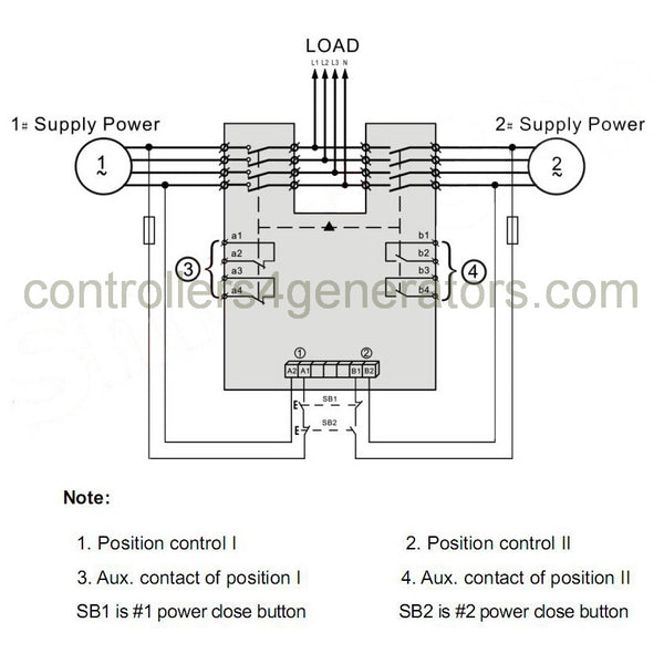 SMARTGEN SGQ250A-4P Automatic Transfer Switch (ATS), T Type